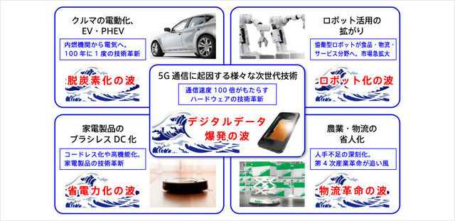 キャリア登録 日本電産株式会社