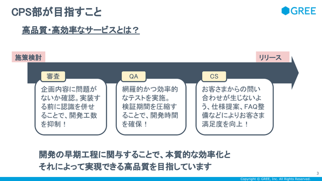 モバイルゲーム Qa 品質管理 スタッフ グリー株式会社