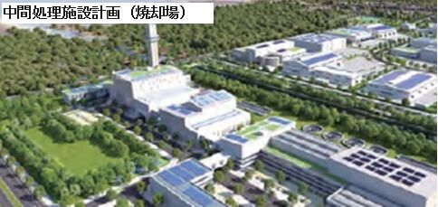 バンコク近郊エコ・インダストリアル・タウン内の 廃棄物発電プラント計画（タイ国）