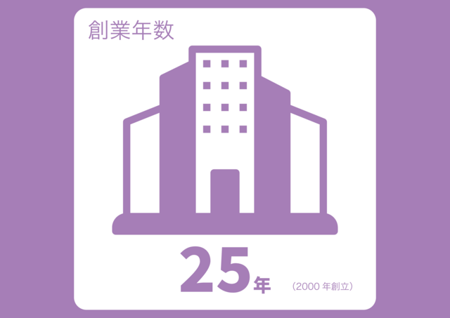 25周年を迎えます