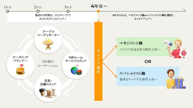 26卒・27卒向け新卒ホスピタリティ職スタート！