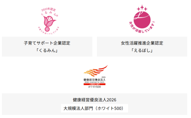 認定情報