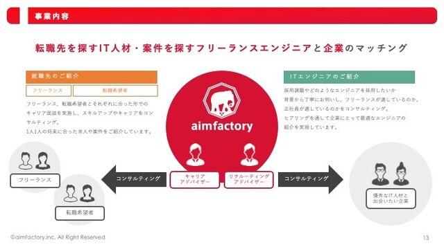 事業内容