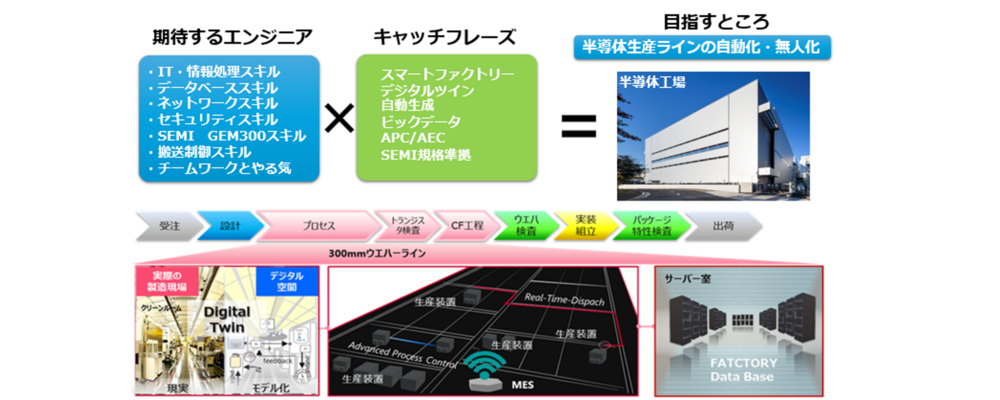 工場DX　生産DX　ITエンジニア | キヤノン株式会社