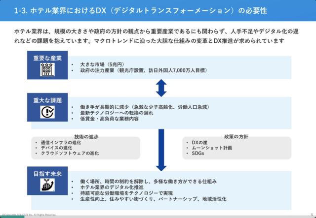 ホテル業界におけるDXの必要性