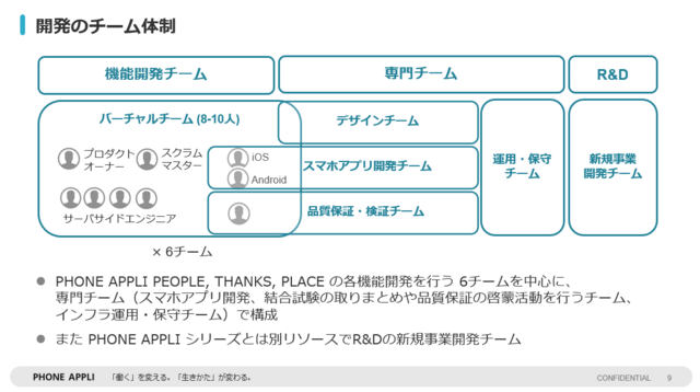 当社の開発組織体制になります