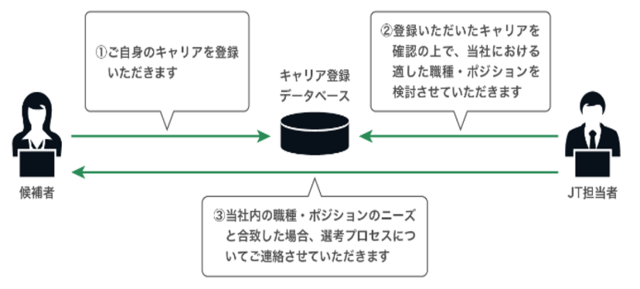 キャリア登録のイメージ