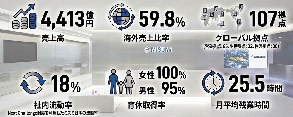HSコード分類・貿易実務スペシャリスト【上場グローバル企業】 | 株式会社ミスミグループ本社
