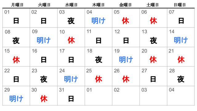 監視担当シフト例