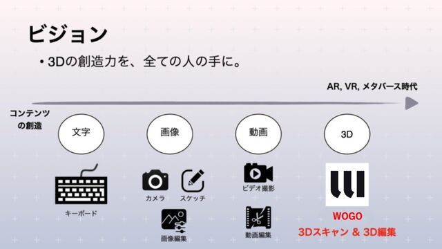 ビジョン