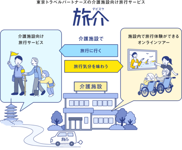 旅行事業イメージ