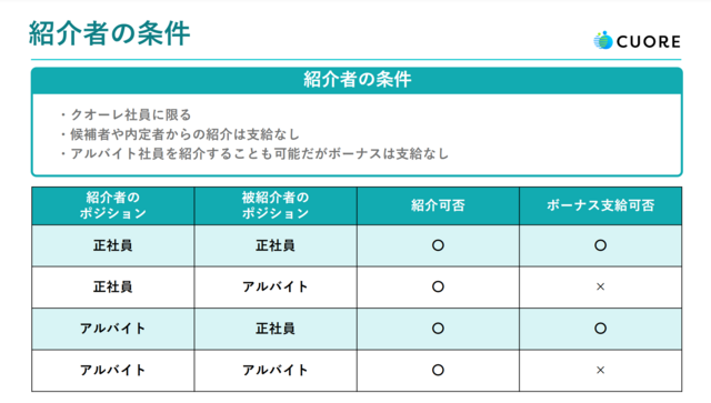 リファラル　対象表