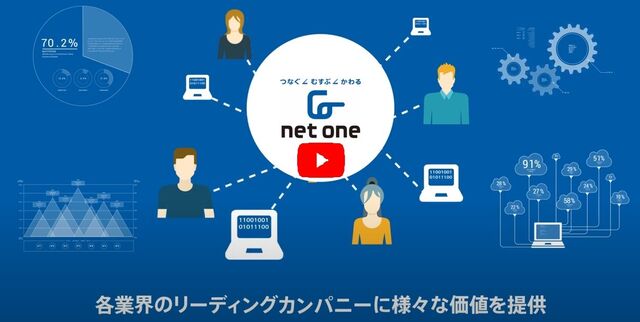 第2新卒限定 ファシィティエンジニア フィジカルセキュリティ It業界未経験の方も活躍中 7月入社 全国 ネットワンシステムズ株式会社