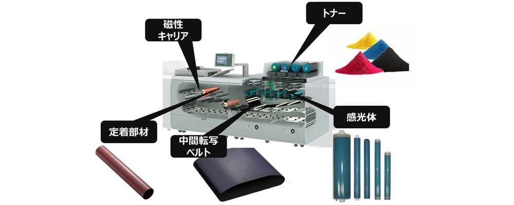 電子写真方式で用いられる化成品（トナー、感光体、キーパーツ）の設計者 | キヤノン株式会社