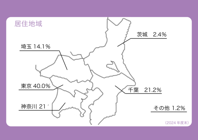 本社のある新橋・銀座エリアは多方面からアクセス抜群です