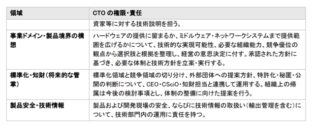 役割期待2