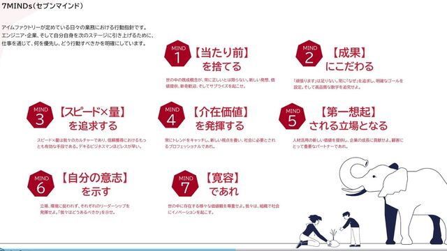 「7MINDs（セブンマインド）」アイムファクトリーが定める行動指針です。