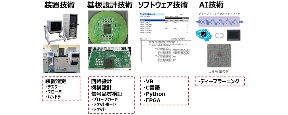 イメージングデバイスのテストシステム開発エンジニア | キヤノン株式会社