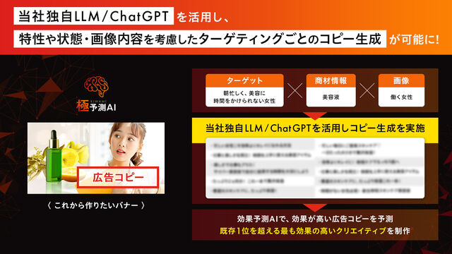 独自LLM/ChatGPTを活用したコピー生成