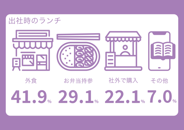 本社の周辺エリアは飲食店も豊富です 社内のカフェスペースも落ち着ける雰囲気です