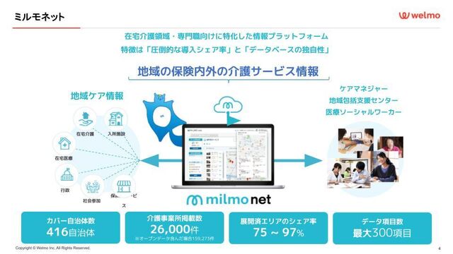 milmonetの特色