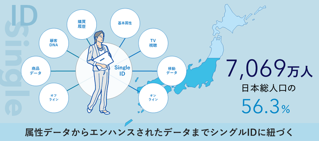 カルチュア コンビニエンス クラブグループ 採用情報