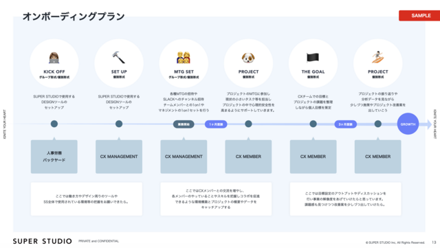 オンボーディングプラン例