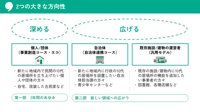 主に「広げる」の領域を担っていただく仕事です。