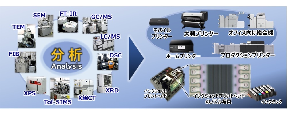 複合機・プリンターの化成品材料や本体部品を分析する材料解析技術者 | キヤノン株式会社