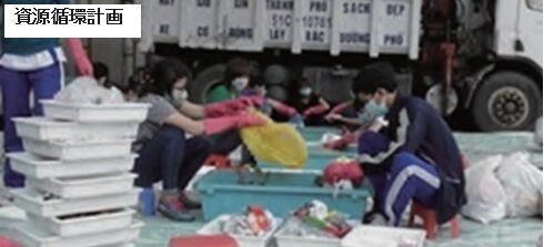 食品廃棄物リサイクル計画策定（生ごみ循環シス テムの構築）（ベトナム国）