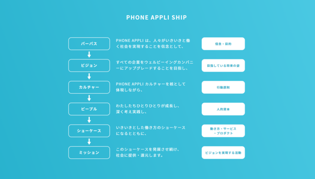 PHONE APPLI SHIP