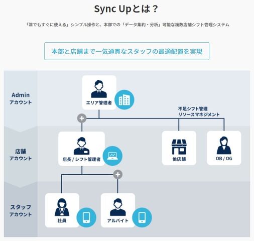 ◆SyncUpとは？◆