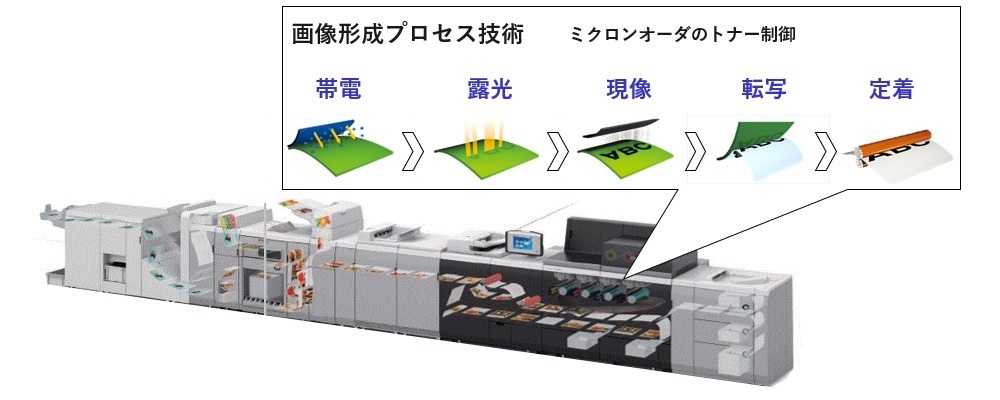 商業印刷機器、複合機の次世代プリンティングエンジンをデザインする技術者 | キヤノン株式会社