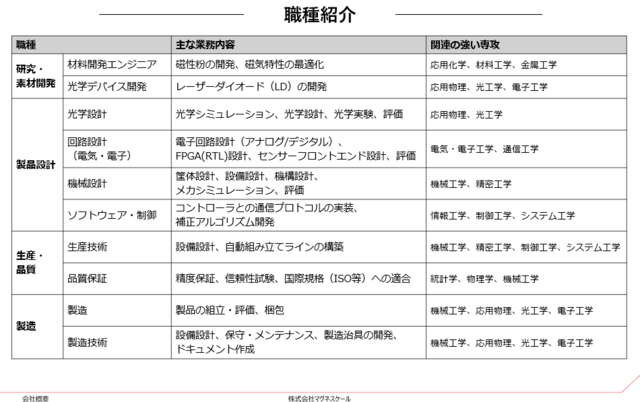 職種のご紹介です！