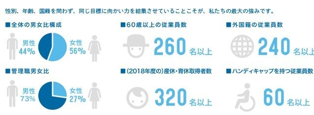 東京配属 管理系部門事務職 ご経験 ご希望 配慮事項に応じて 業務 配属会社を幅広く検討いたします シミックホールディングス株式会社 Cmic Holdings Co Ltd Hq