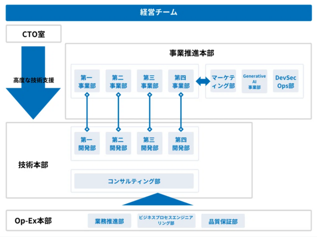 オペレーティングモデル図