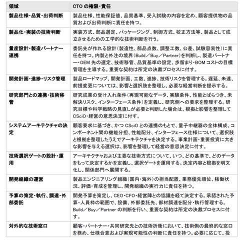 役割期待1