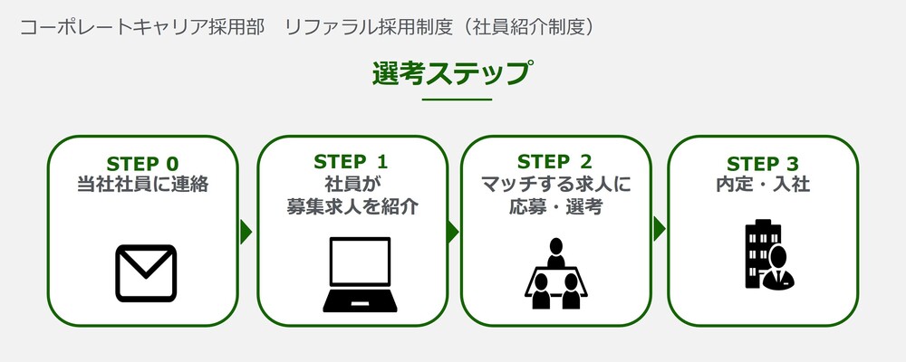 リファラル採用(社員紹介) 経由でご応募の方はこちら　＃【総合職】 | パーソルクロステクノロジー株式会社
