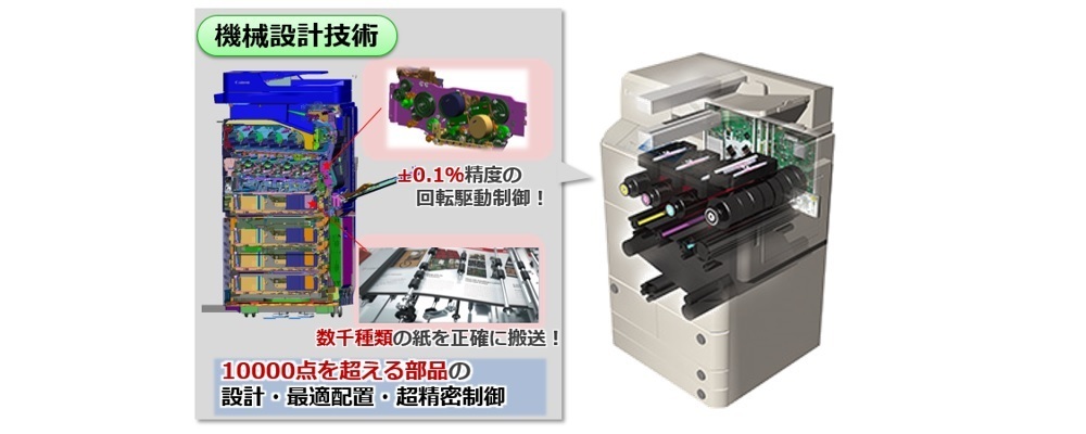 機械設計技術者（デジタル複合機） | キヤノン株式会社