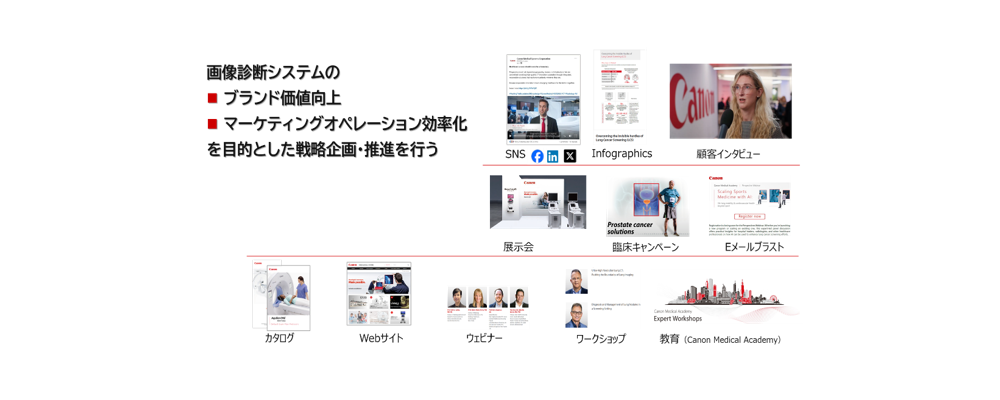画像診断システムのグローバルマーケティング戦略企画 | キヤノン株式会社
