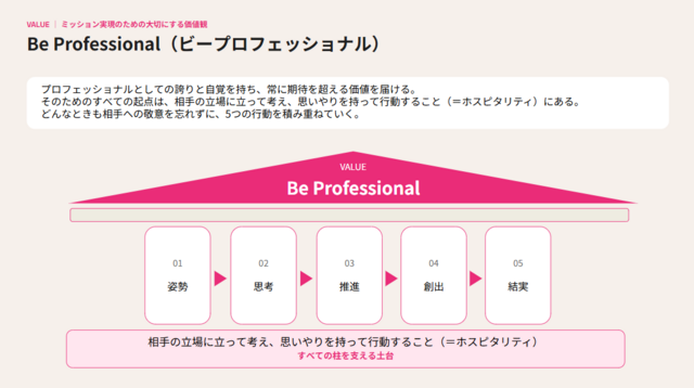 VALUE『Be Professional』の図