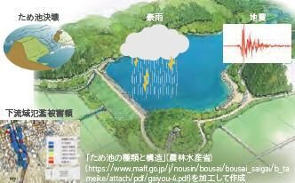 防災重点ため池の災害（豪雨・地震）リスク評価（岡山モデル）