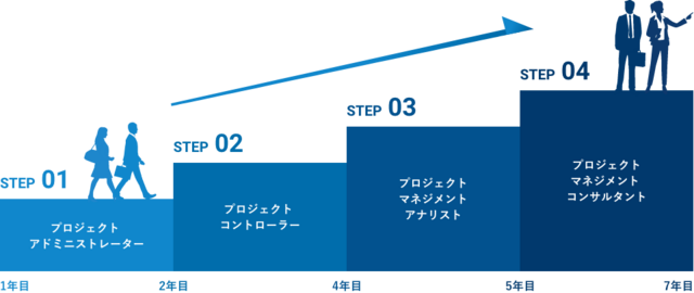 https://www.msols.com/recruit/career-step/career-path/