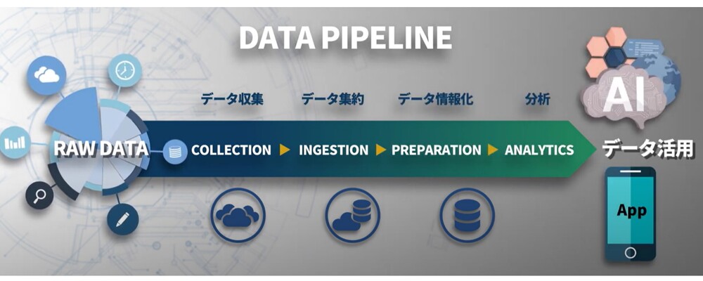 ≪データマネジメントエンジニア≫データ領域で活躍したいエンジニア採用中！ | 株式会社インゲート