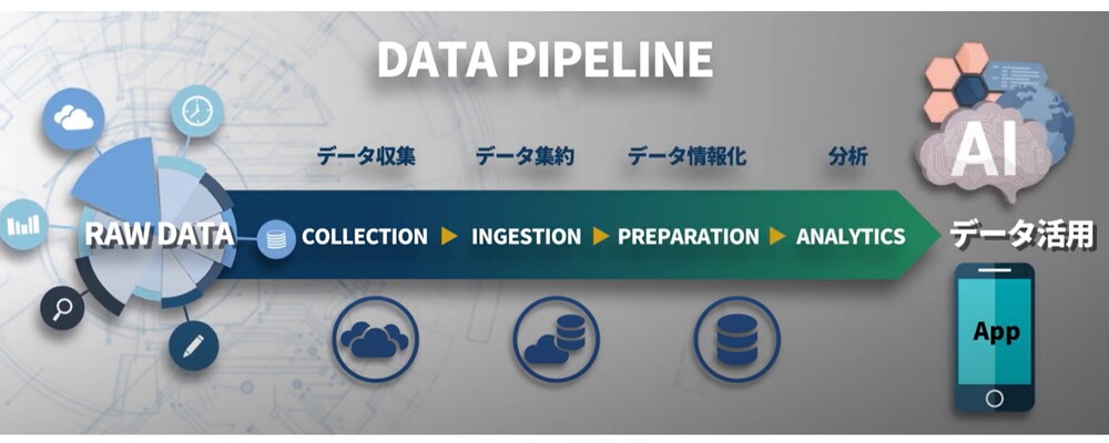 社長直下組織・データサイエンティストとして活躍したい方採用中！ | 株式会社インゲート