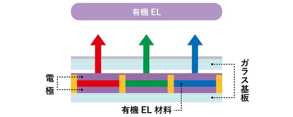 有機el材料開発者 キヤノン株式会社