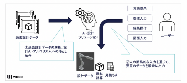 パラメトリックモデリング