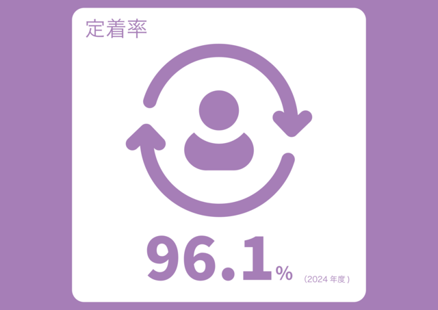 長く安心して働ける会社を目指しています