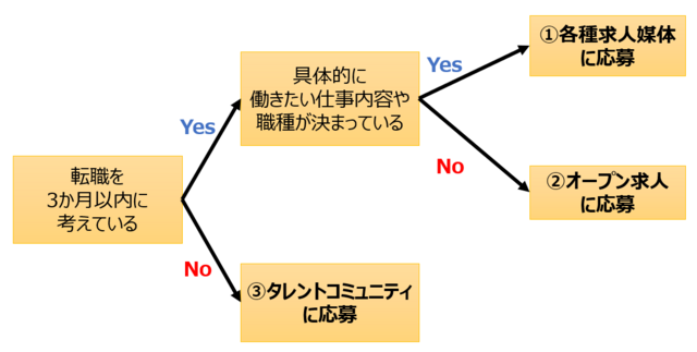 応募ページ早見表