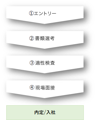 アビームシステムズ株式会社 採用情報